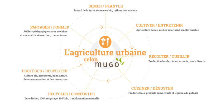 mugo_infographie_agriculture2