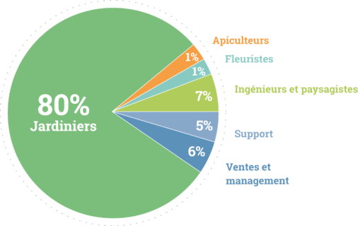 repartition_RH_2022