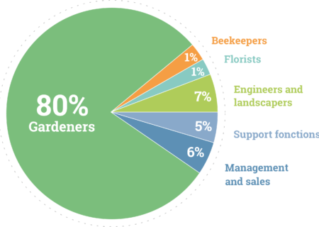 repartition_RH_2022_EN repartition_RH_2022_EN